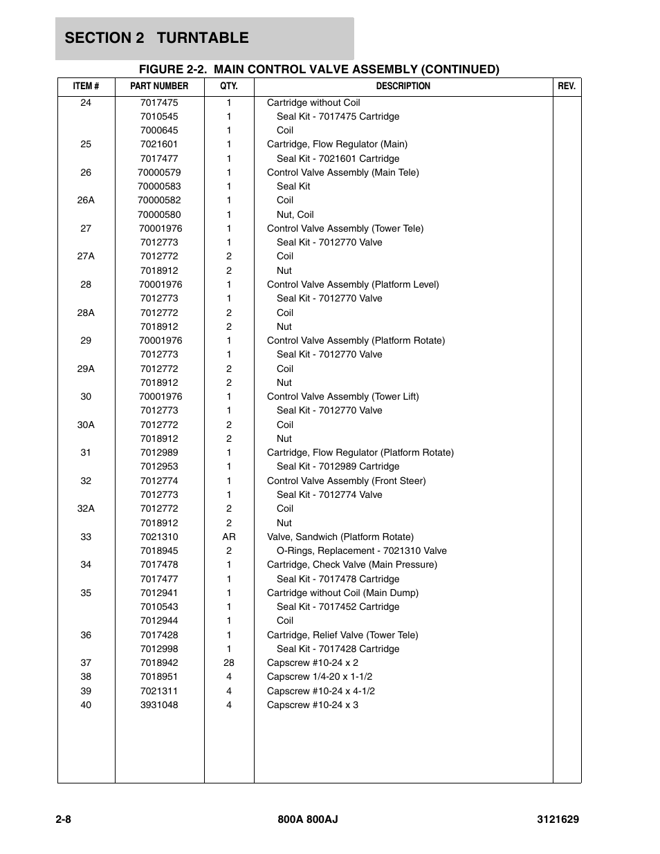 JLG 800A_AJ Parts Manual User Manual | Page 38 / 264