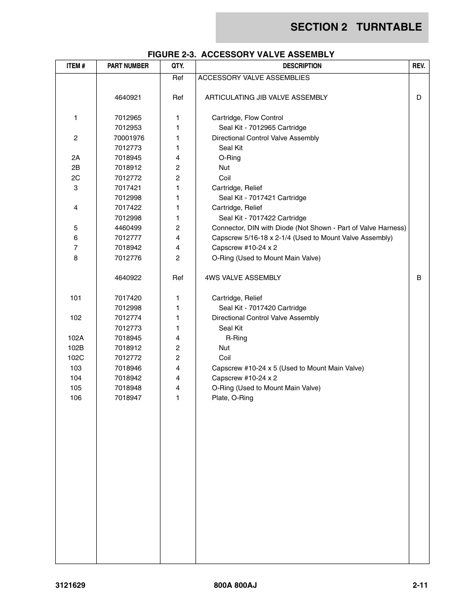 JLG 800A_AJ Parts Manual User Manual | Page 41 / 264