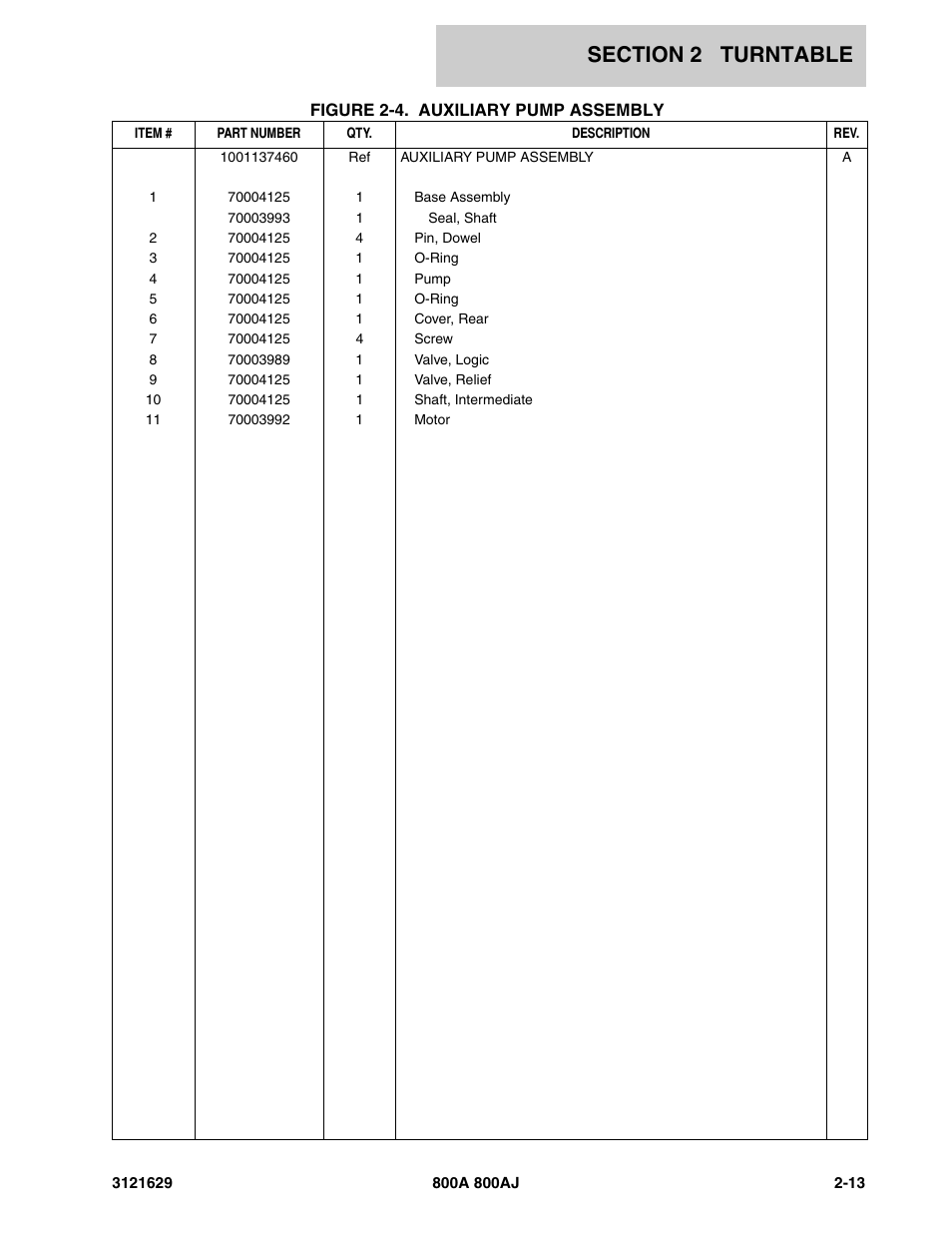 JLG 800A_AJ Parts Manual User Manual | Page 43 / 264