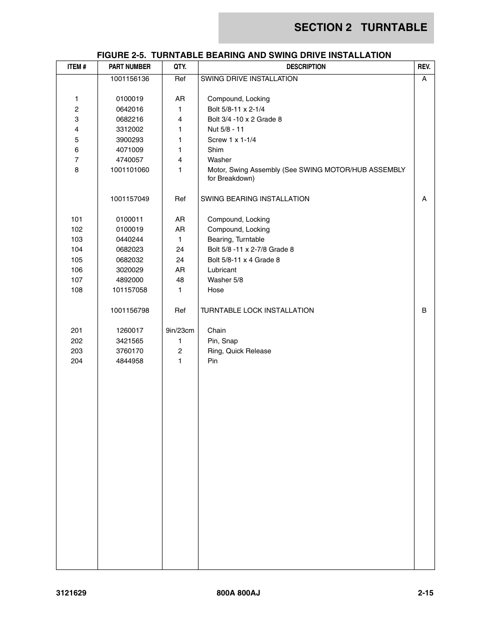 JLG 800A_AJ Parts Manual User Manual | Page 45 / 264