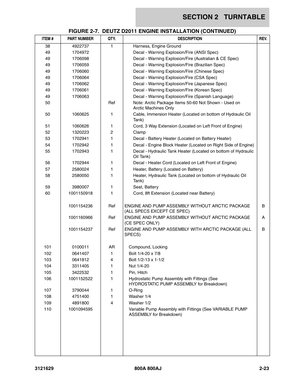 JLG 800A_AJ Parts Manual User Manual | Page 53 / 264