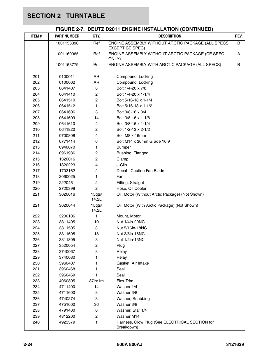 JLG 800A_AJ Parts Manual User Manual | Page 54 / 264