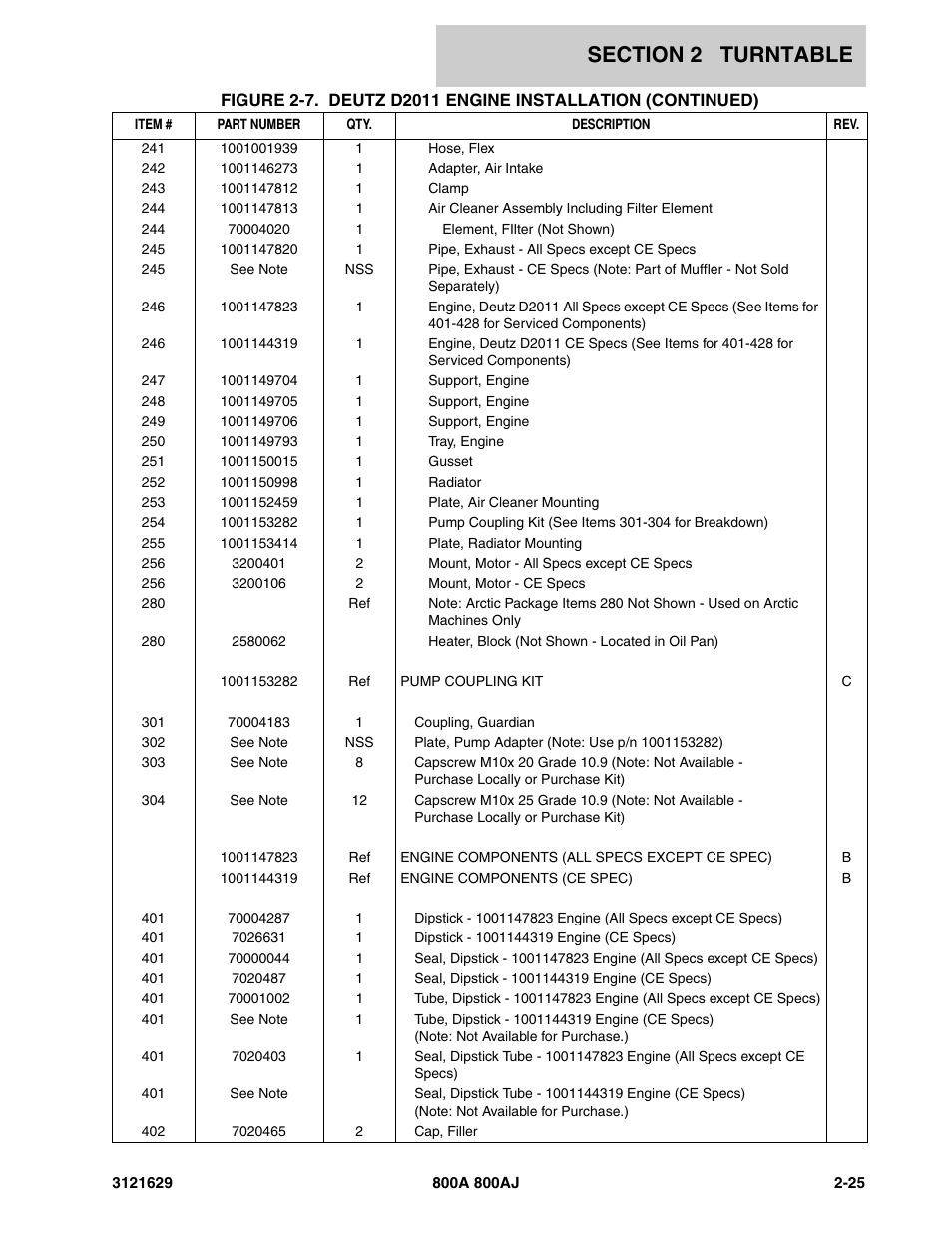 JLG 800A_AJ Parts Manual User Manual | Page 55 / 264