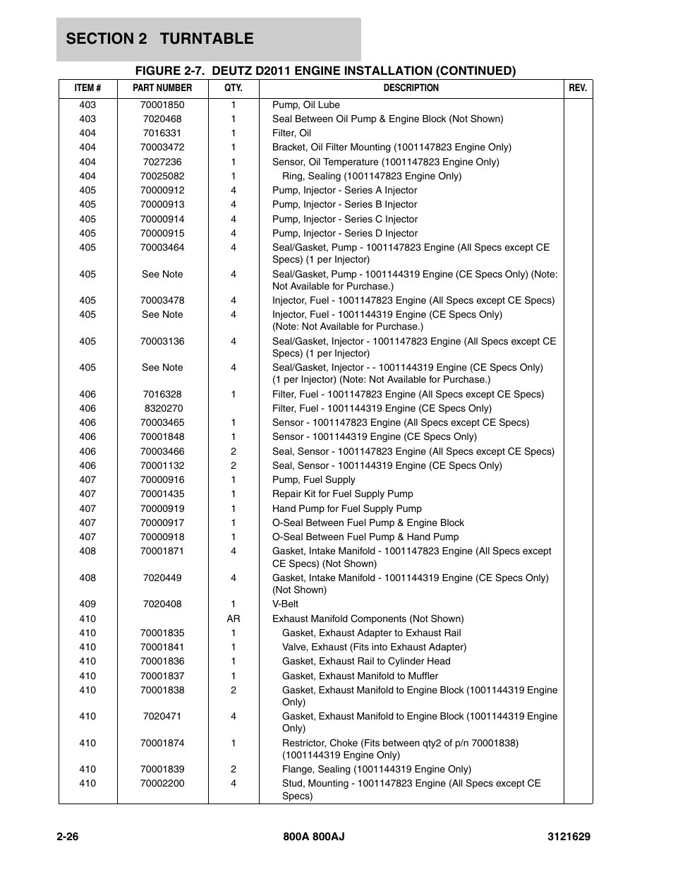 JLG 800A_AJ Parts Manual User Manual | Page 56 / 264