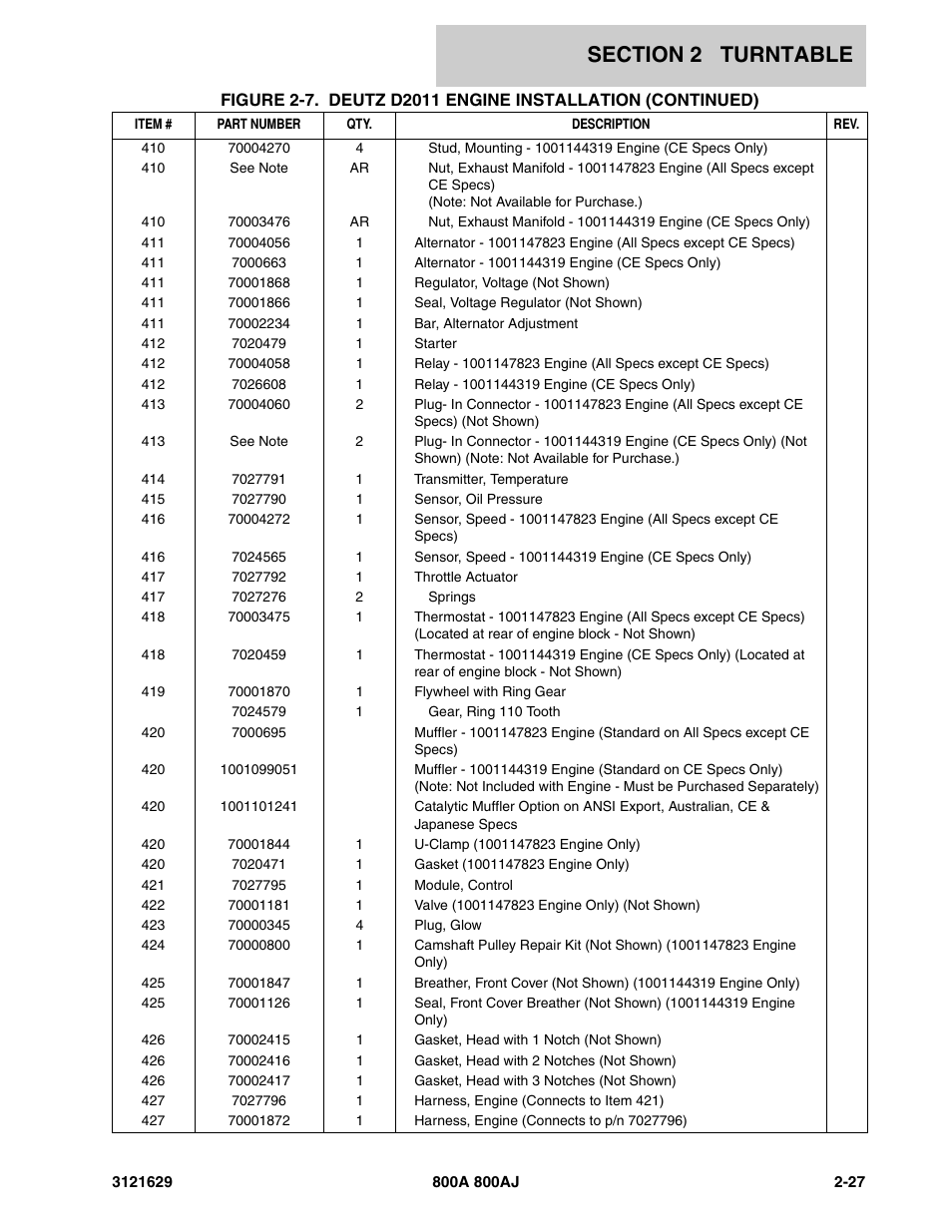 JLG 800A_AJ Parts Manual User Manual | Page 57 / 264