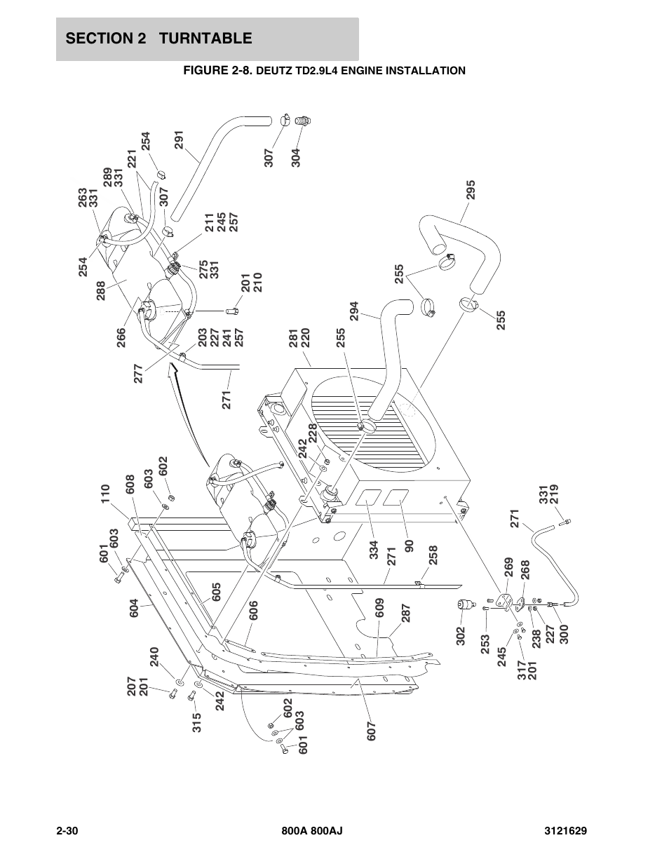 Figure 2-8. deutz td2.9l4 engine installation | JLG 800A_AJ Parts Manual User Manual | Page 60 / 264