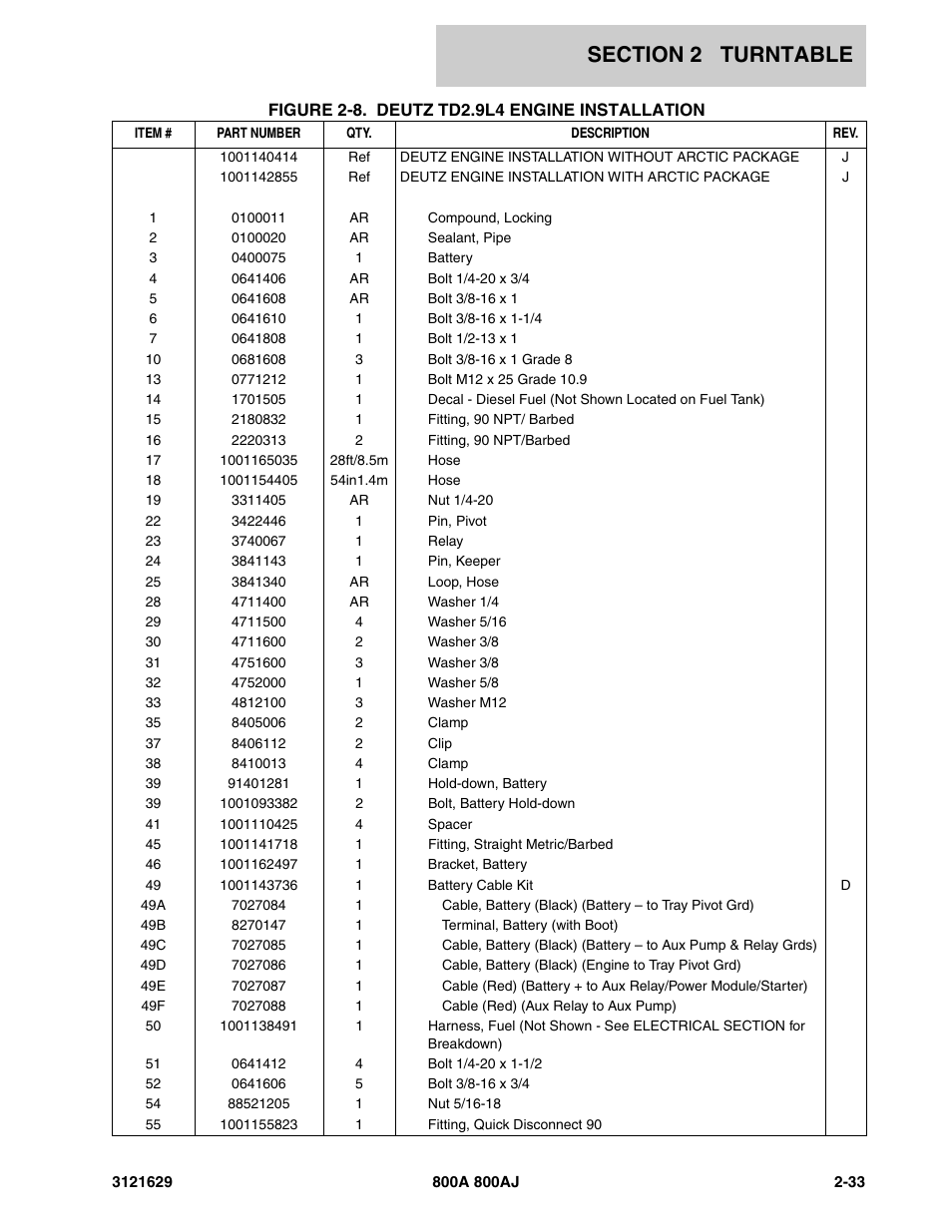 JLG 800A_AJ Parts Manual User Manual | Page 63 / 264