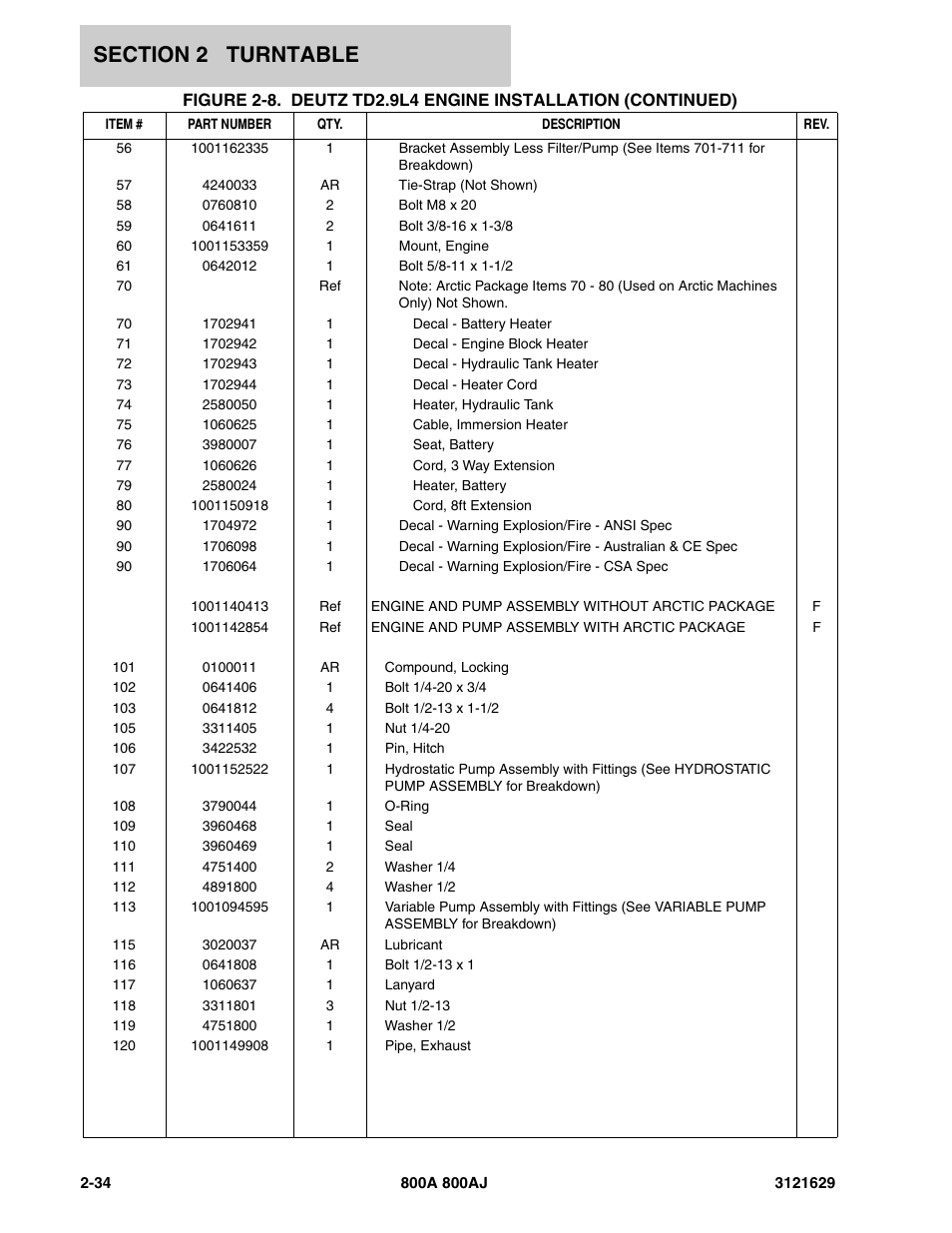 JLG 800A_AJ Parts Manual User Manual | Page 64 / 264