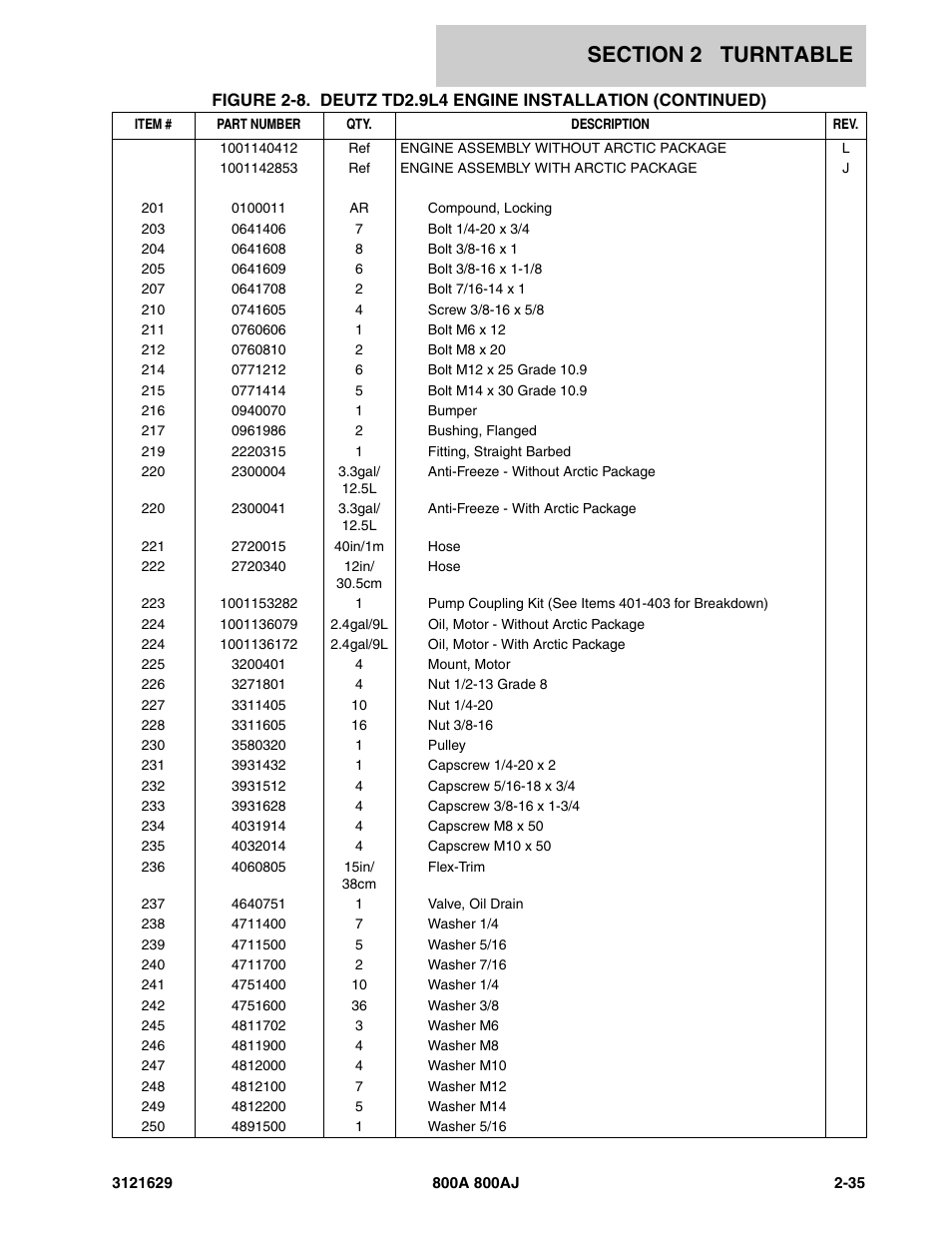 JLG 800A_AJ Parts Manual User Manual | Page 65 / 264