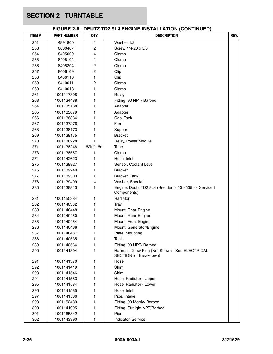 JLG 800A_AJ Parts Manual User Manual | Page 66 / 264