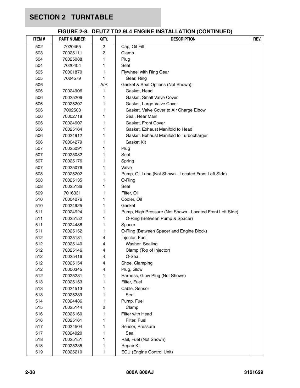 JLG 800A_AJ Parts Manual User Manual | Page 68 / 264