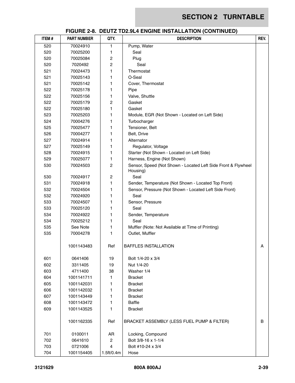 JLG 800A_AJ Parts Manual User Manual | Page 69 / 264