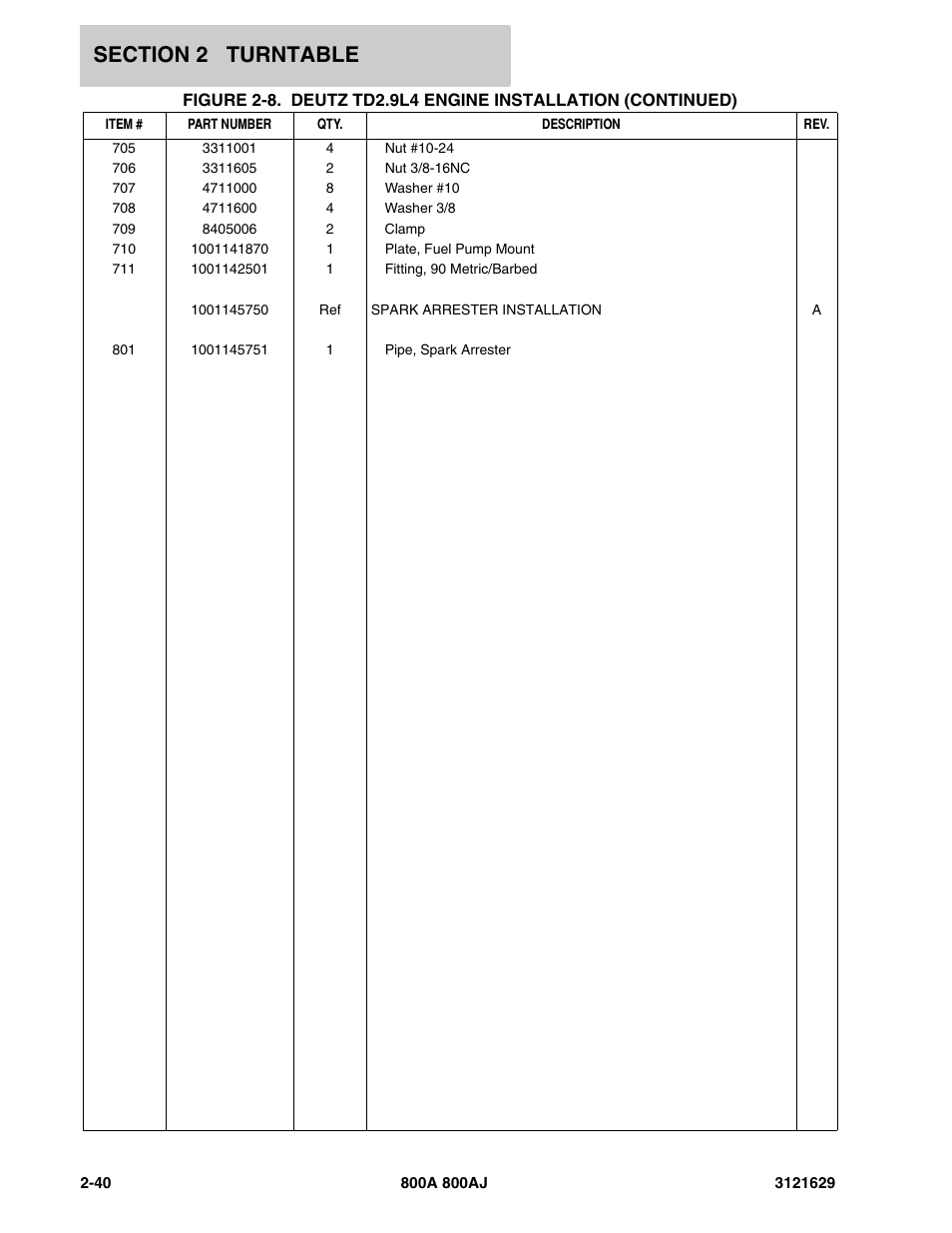 JLG 800A_AJ Parts Manual User Manual | Page 70 / 264