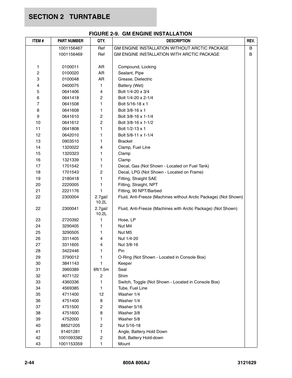 JLG 800A_AJ Parts Manual User Manual | Page 74 / 264