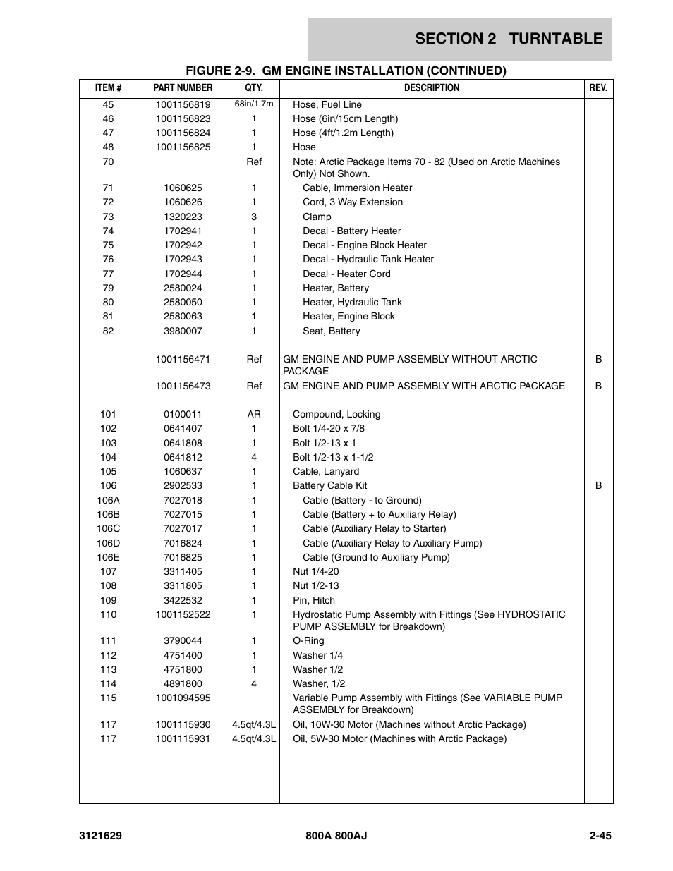 JLG 800A_AJ Parts Manual User Manual | Page 75 / 264