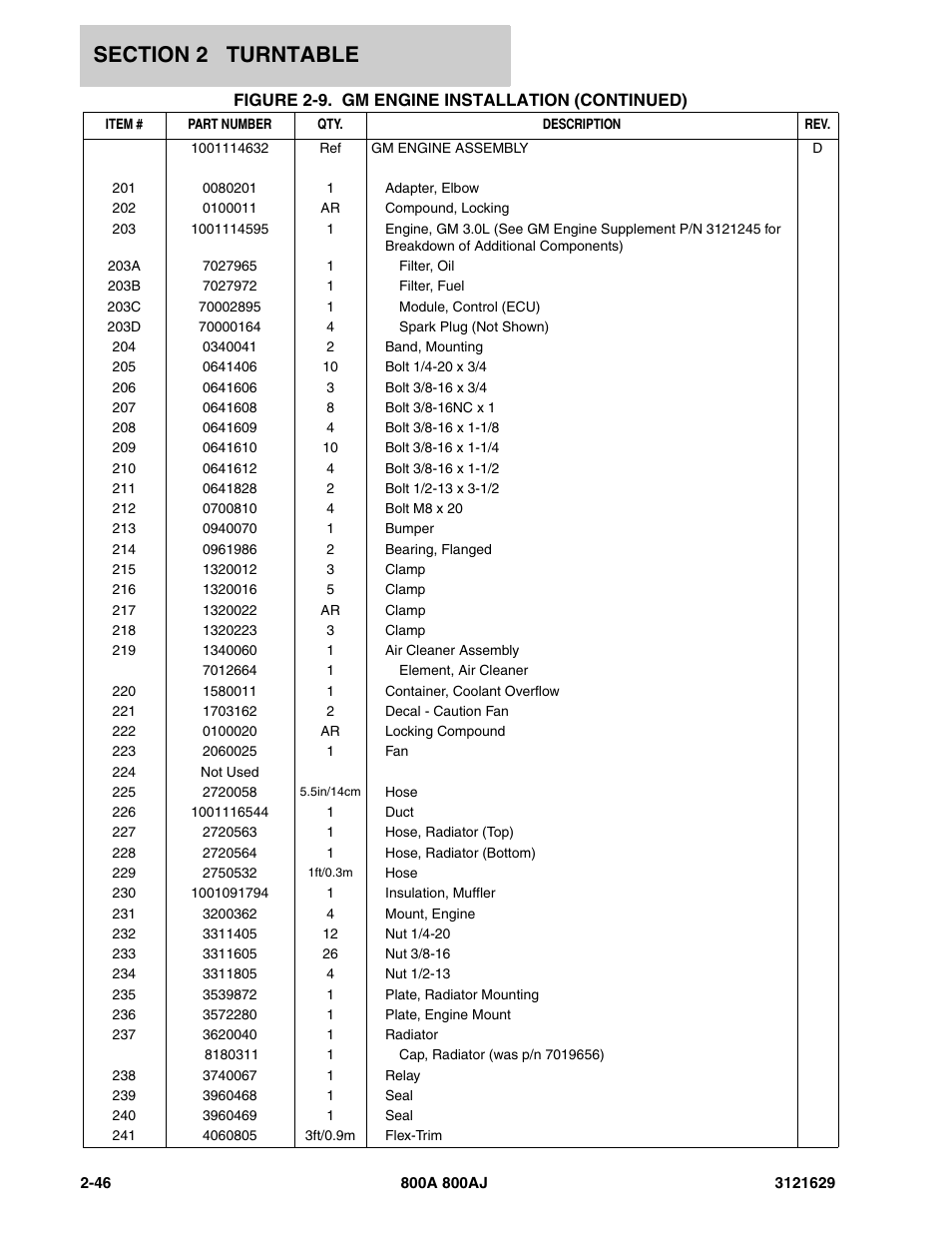 JLG 800A_AJ Parts Manual User Manual | Page 76 / 264