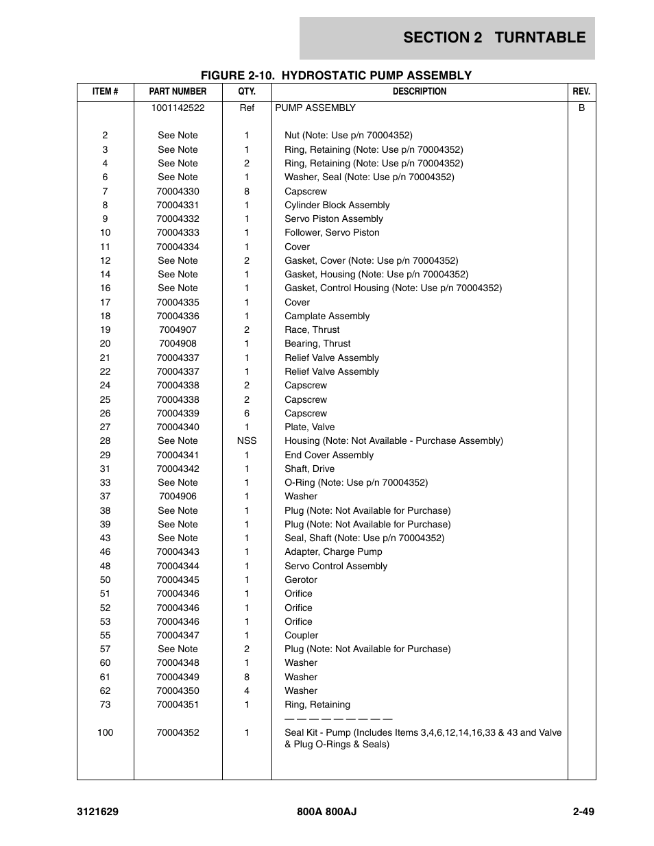 JLG 800A_AJ Parts Manual User Manual | Page 79 / 264