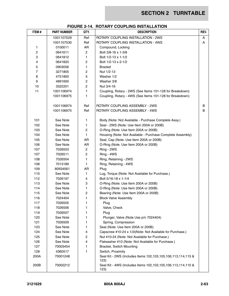 JLG 800A_AJ Parts Manual User Manual | Page 93 / 264