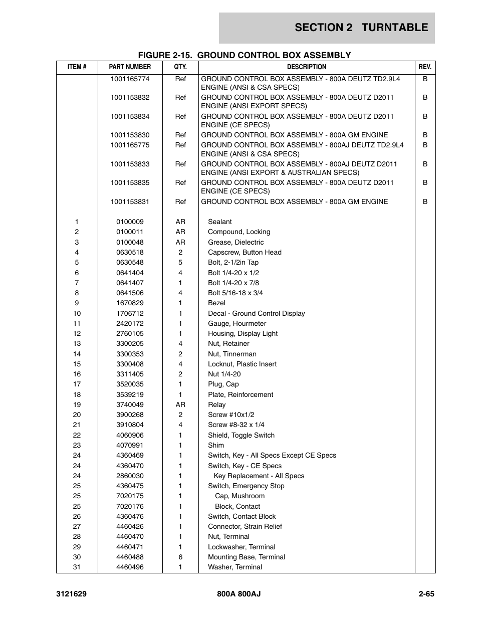 JLG 800A_AJ Parts Manual User Manual | Page 95 / 264