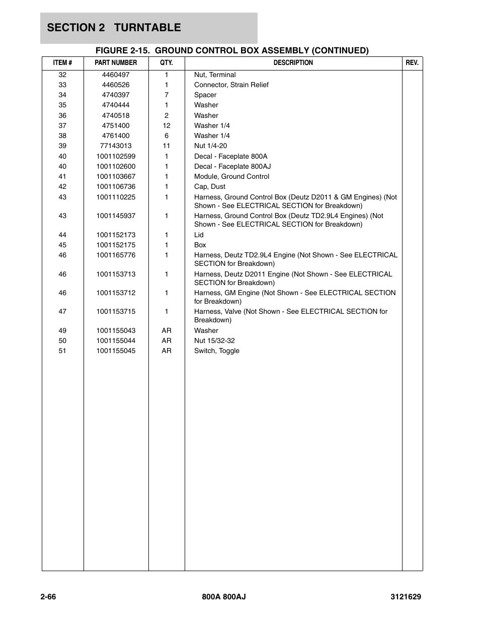 JLG 800A_AJ Parts Manual User Manual | Page 96 / 264