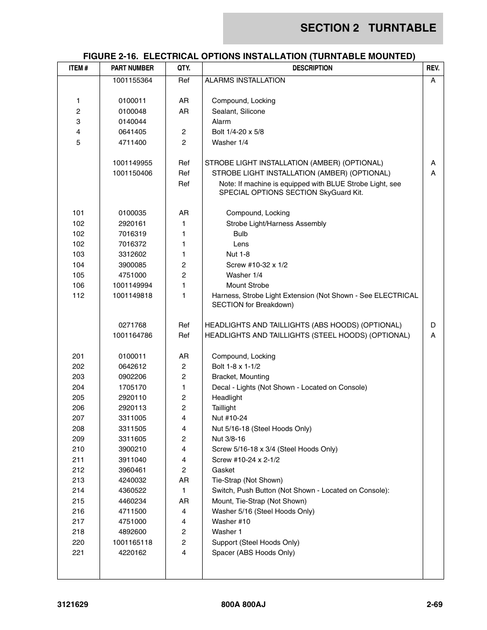 JLG 800A_AJ Parts Manual User Manual | Page 99 / 264