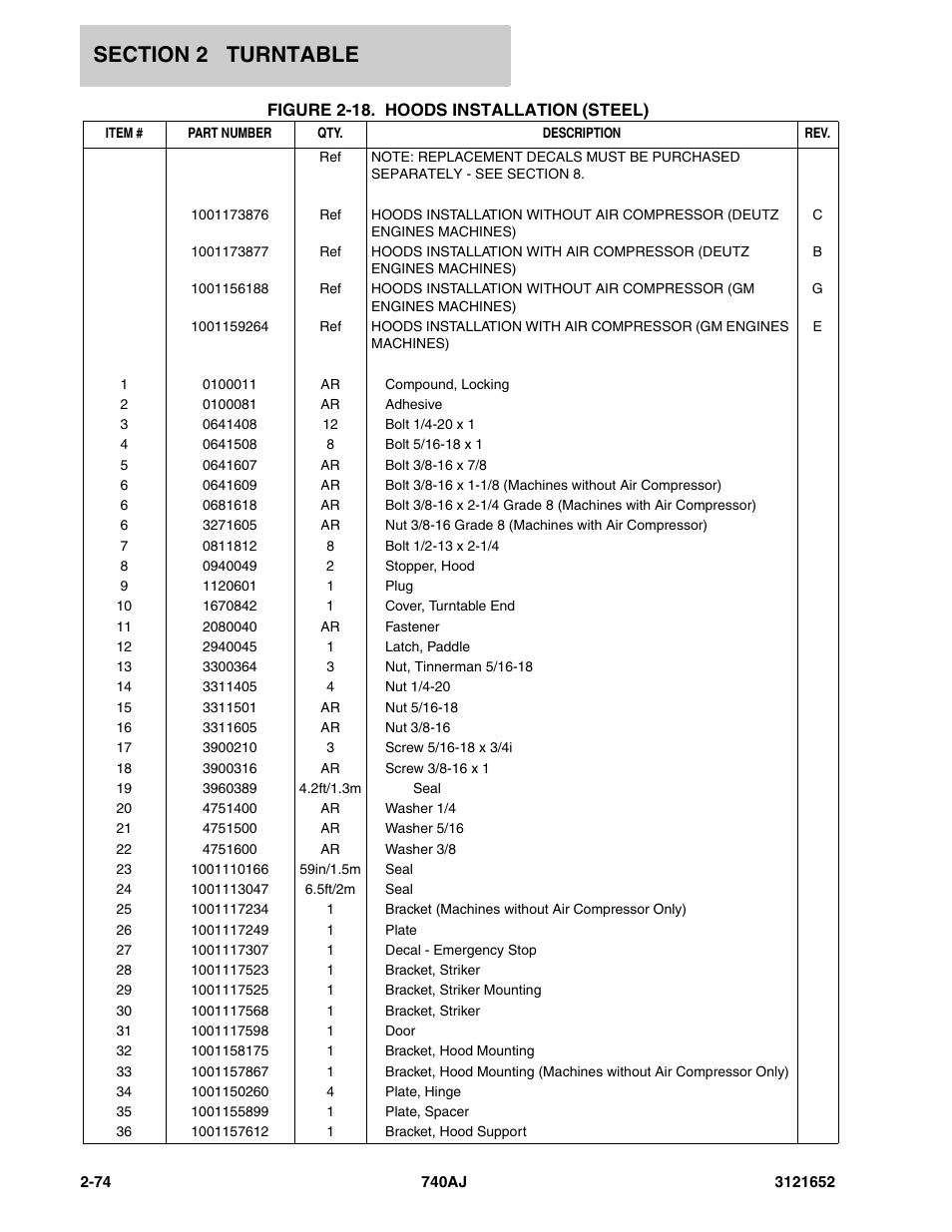 JLG 740AJ Parts Manual User Manual | Page 100 / 216