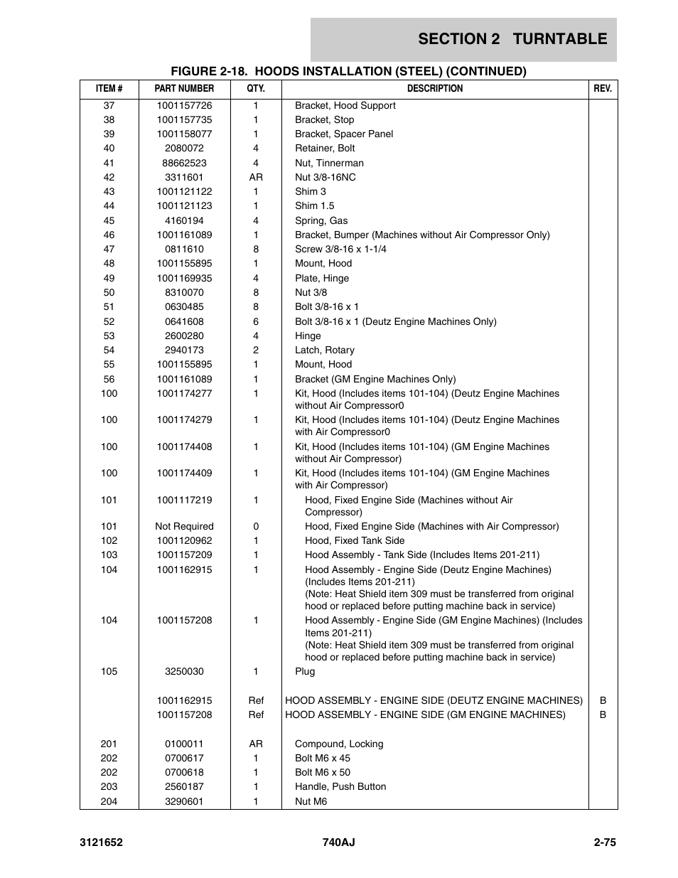 JLG 740AJ Parts Manual User Manual | Page 101 / 216