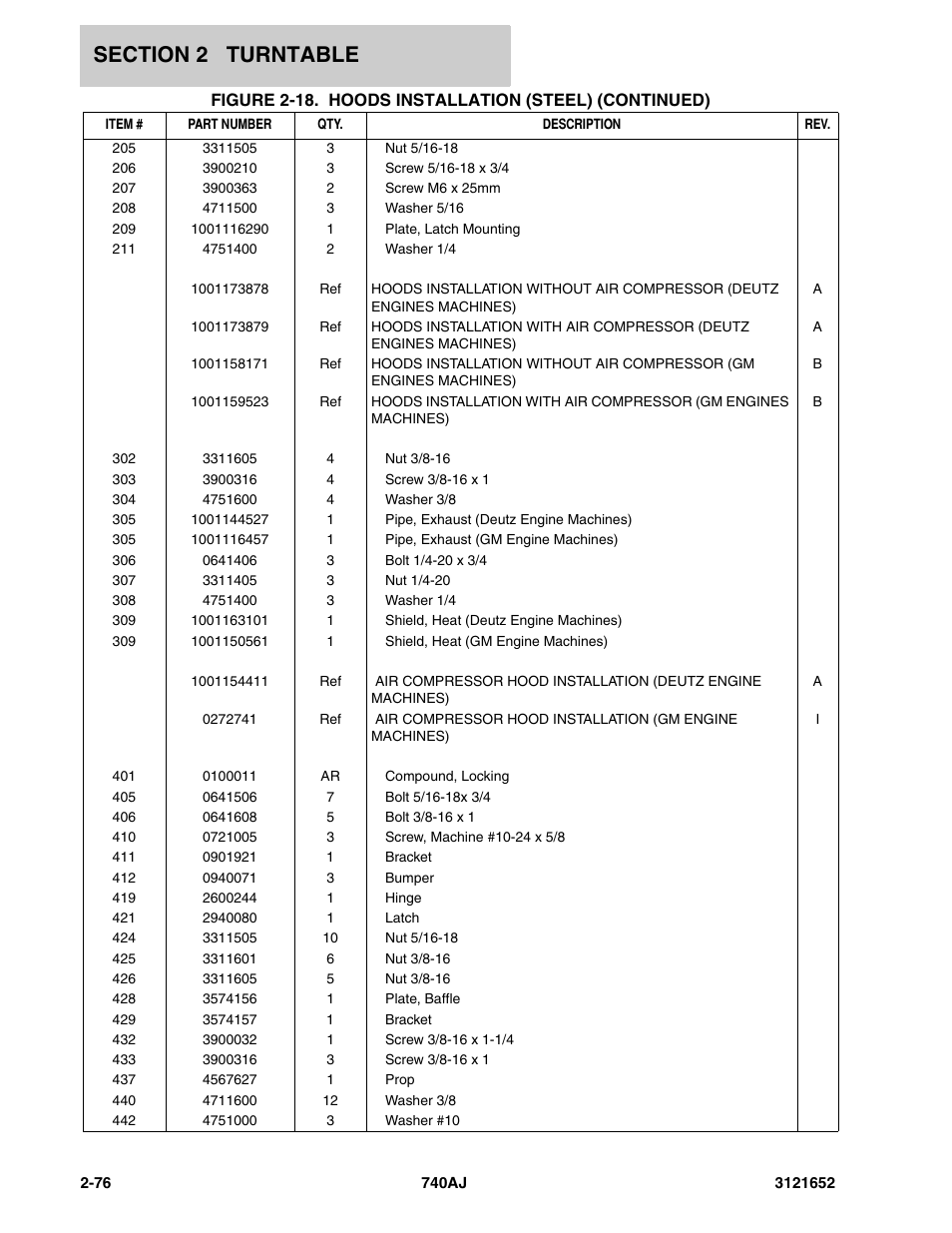 JLG 740AJ Parts Manual User Manual | Page 102 / 216