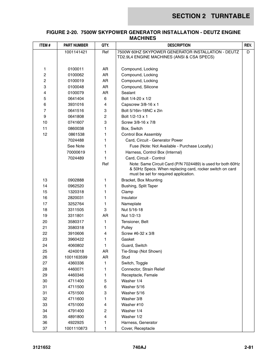 JLG 740AJ Parts Manual User Manual | Page 107 / 216