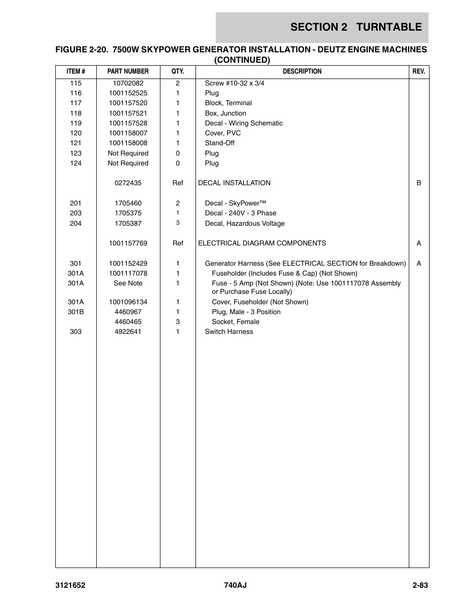 JLG 740AJ Parts Manual User Manual | Page 109 / 216