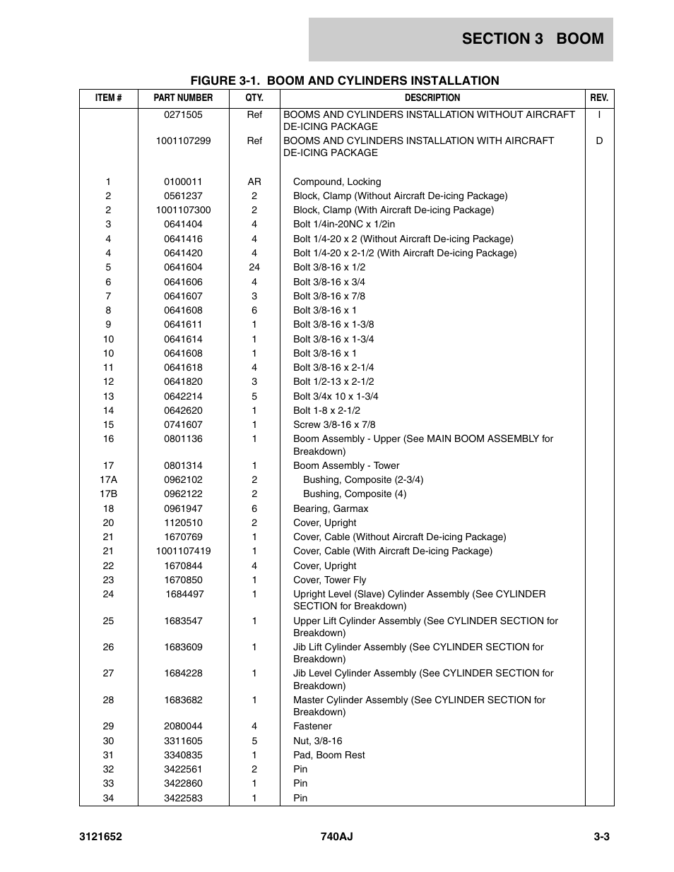 JLG 740AJ Parts Manual User Manual | Page 113 / 216