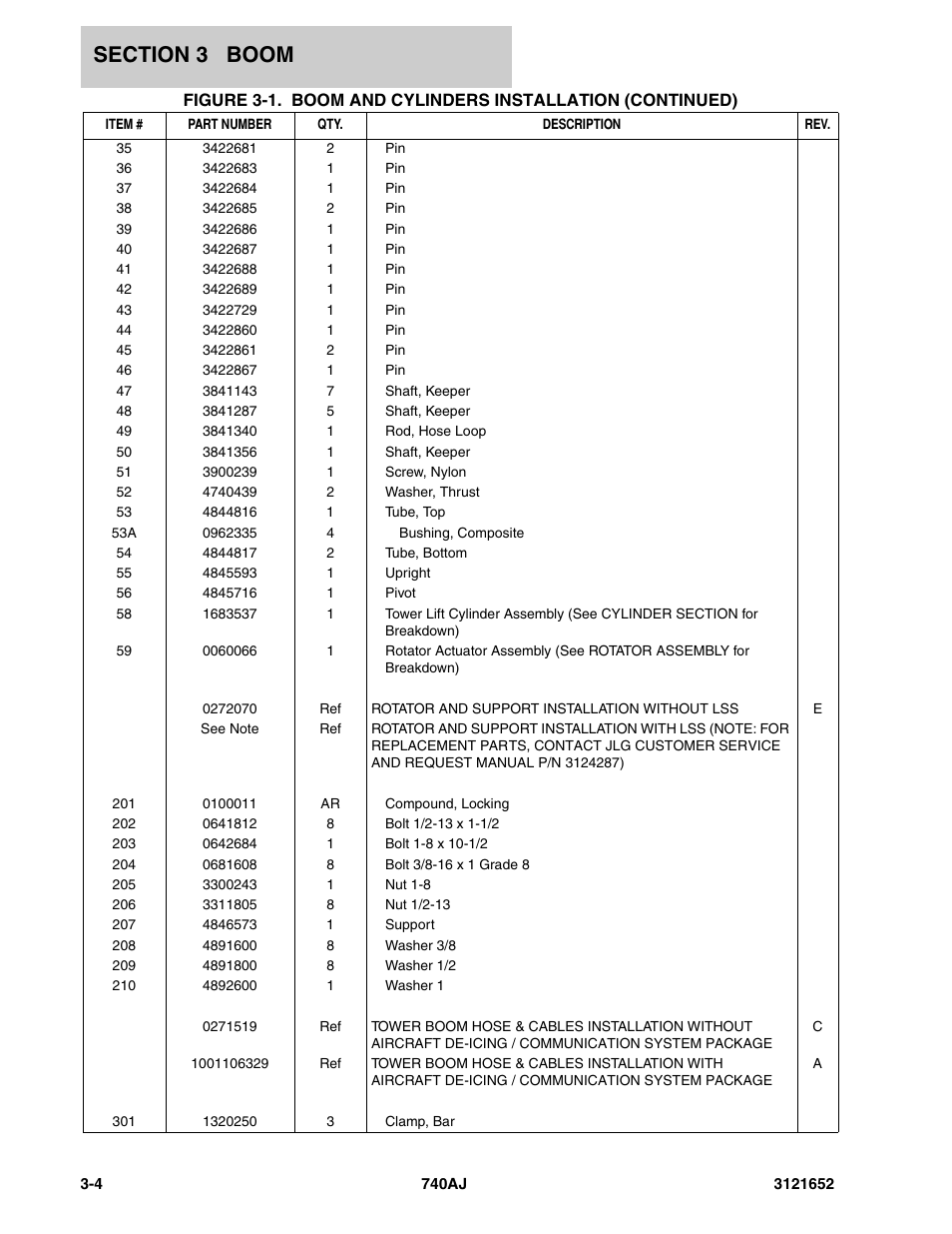 JLG 740AJ Parts Manual User Manual | Page 114 / 216