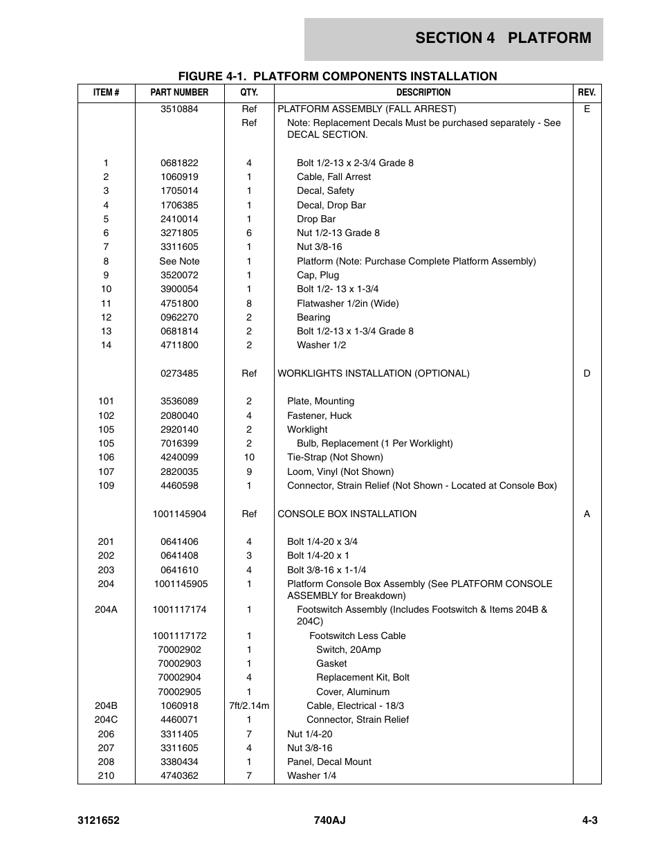 JLG 740AJ Parts Manual User Manual | Page 127 / 216