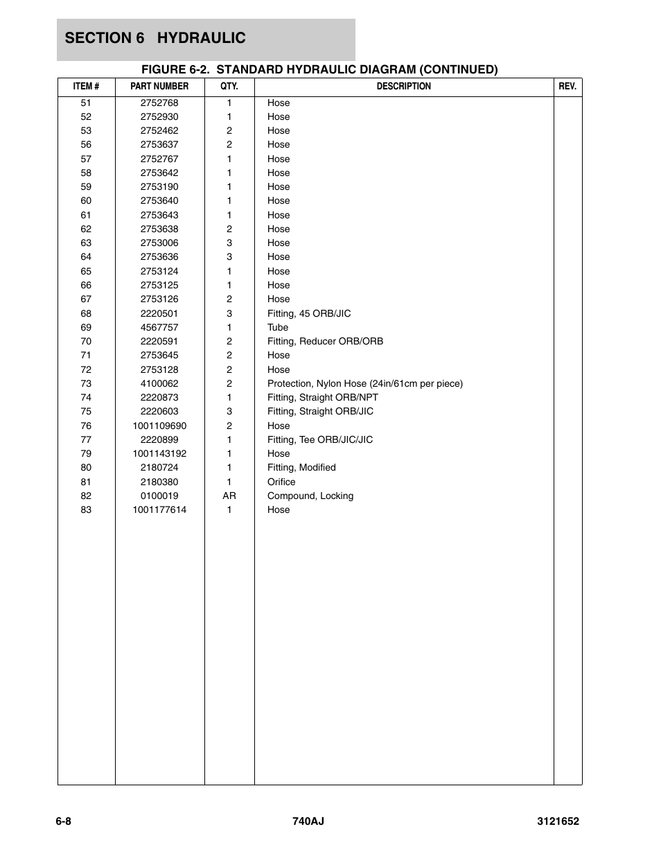 JLG 740AJ Parts Manual User Manual | Page 168 / 216