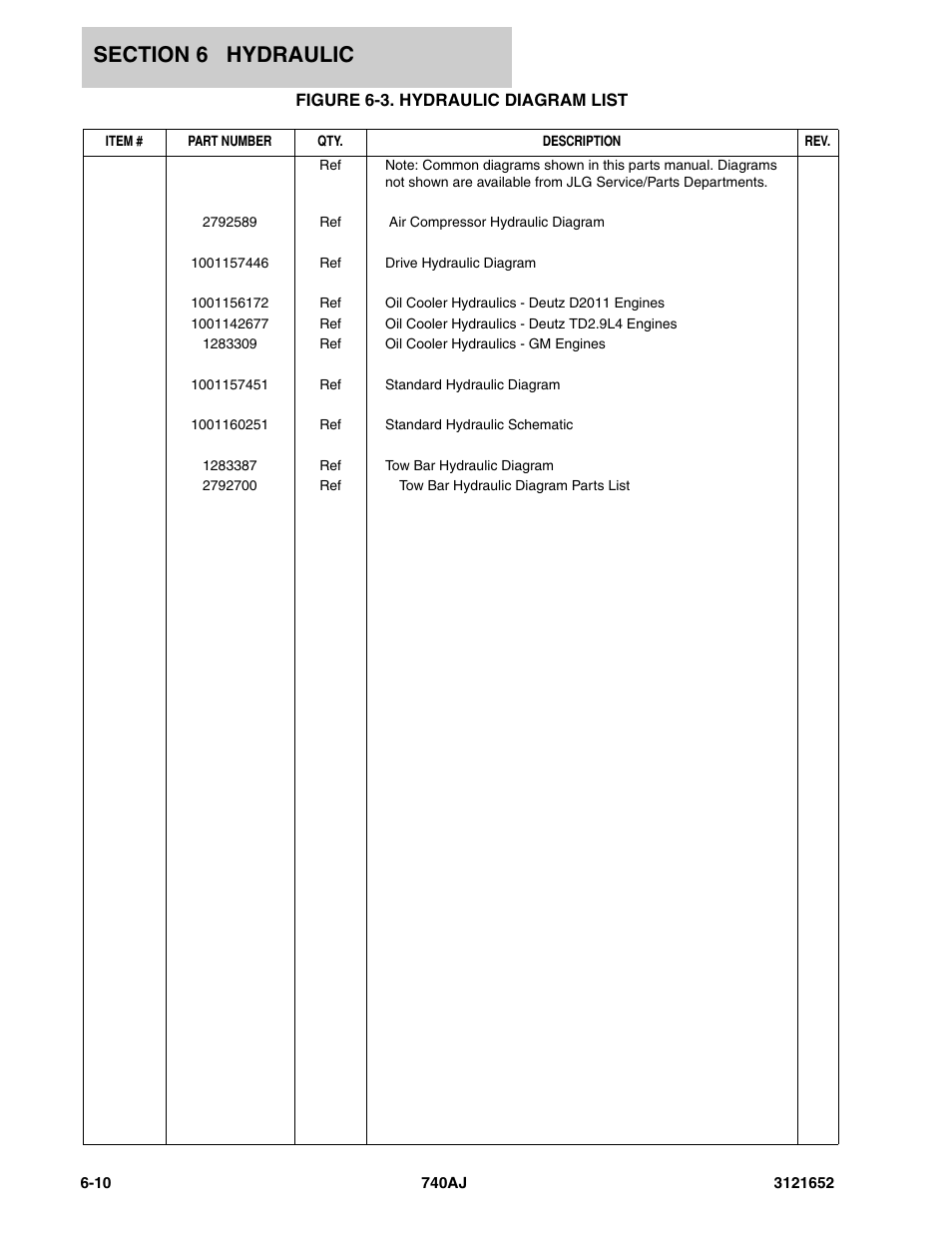 Figure 6-3. hydraulic diagram list | JLG 740AJ Parts Manual User Manual | Page 170 / 216
