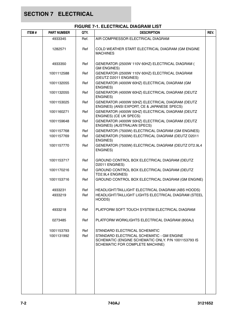 Figure 7-1. electrical diagram list, Electrical di | JLG 740AJ Parts Manual User Manual | Page 172 / 216
