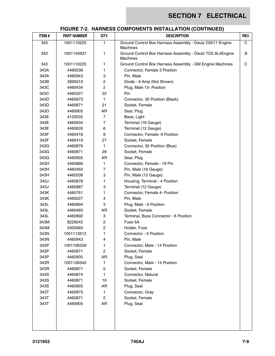 JLG 740AJ Parts Manual User Manual | Page 179 / 216