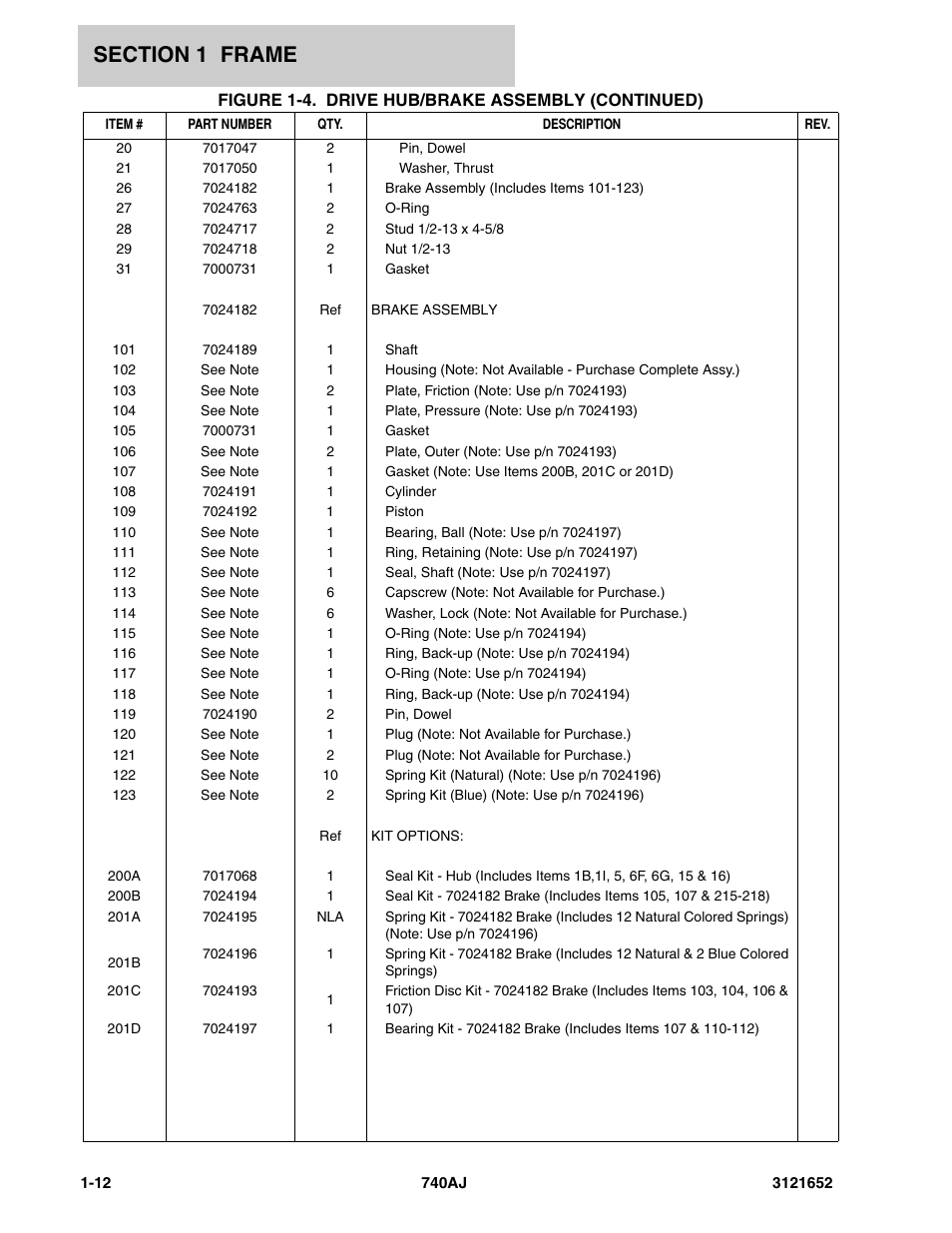 JLG 740AJ Parts Manual User Manual | Page 18 / 216