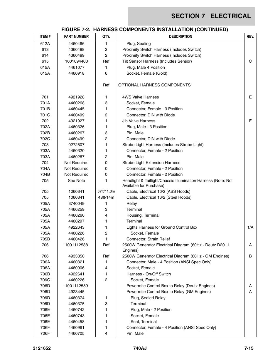 JLG 740AJ Parts Manual User Manual | Page 185 / 216