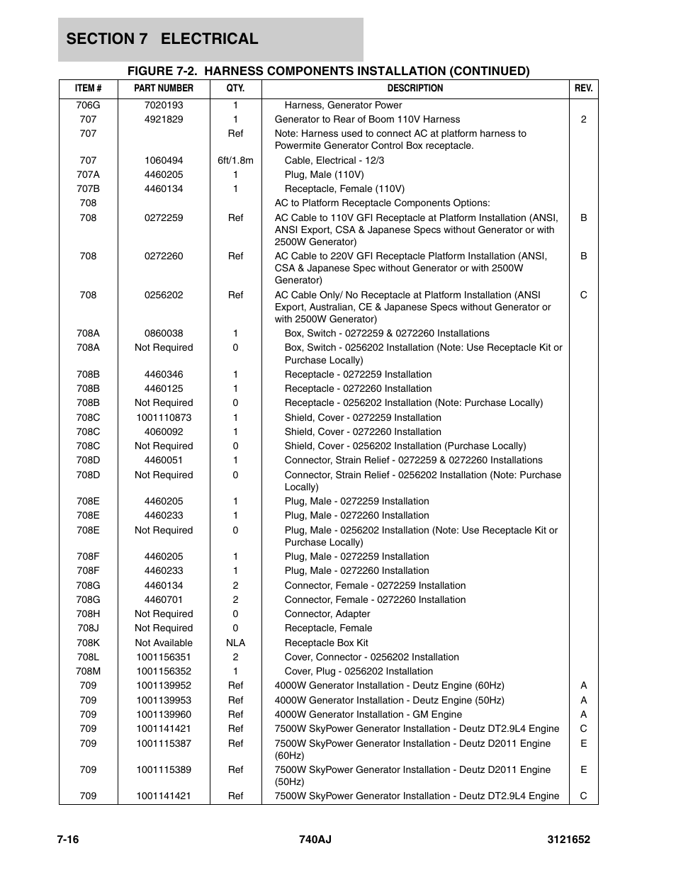 JLG 740AJ Parts Manual User Manual | Page 186 / 216