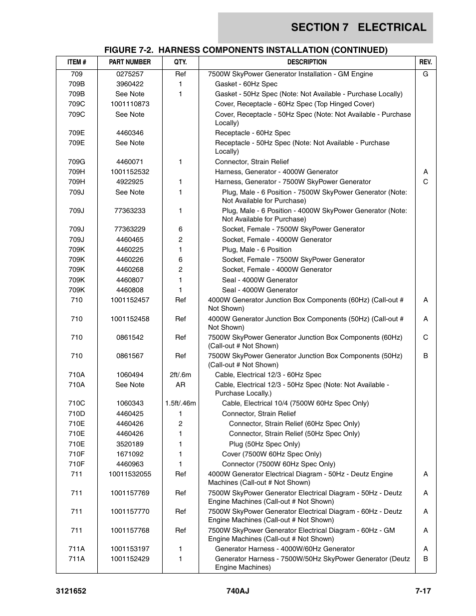 JLG 740AJ Parts Manual User Manual | Page 187 / 216