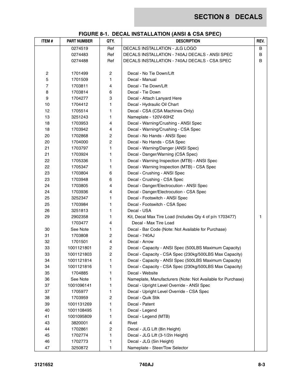 JLG 740AJ Parts Manual User Manual | Page 193 / 216