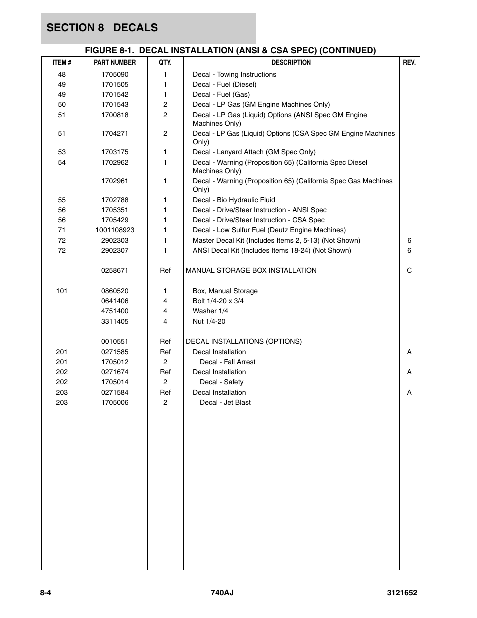 JLG 740AJ Parts Manual User Manual | Page 194 / 216