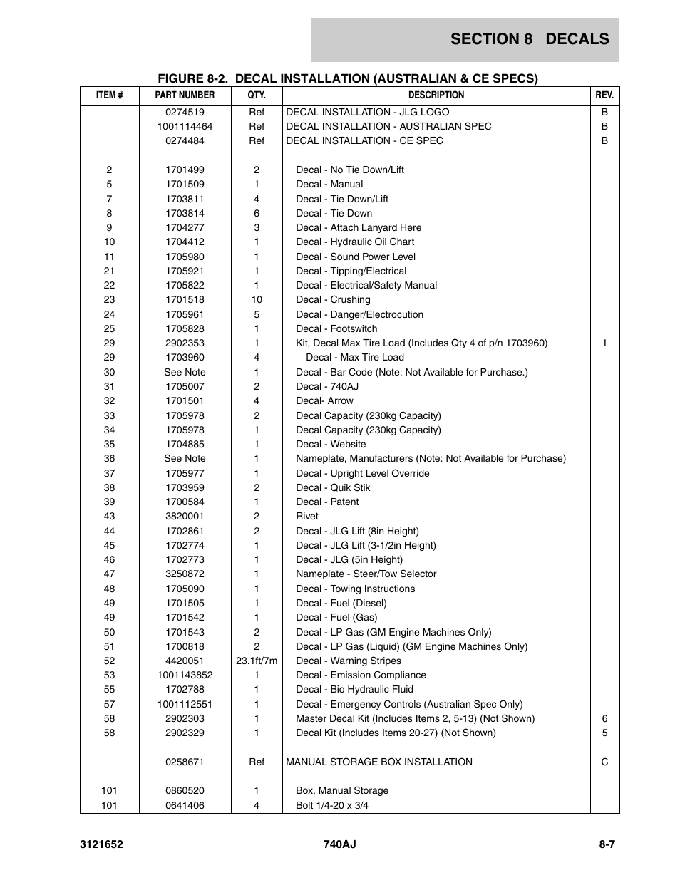 JLG 740AJ Parts Manual User Manual | Page 197 / 216