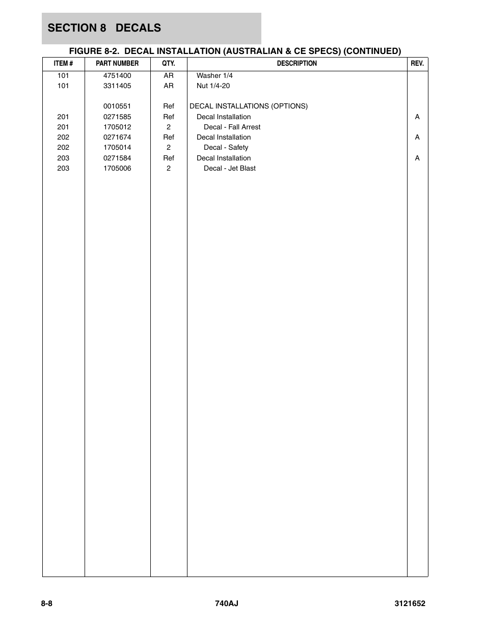 JLG 740AJ Parts Manual User Manual | Page 198 / 216