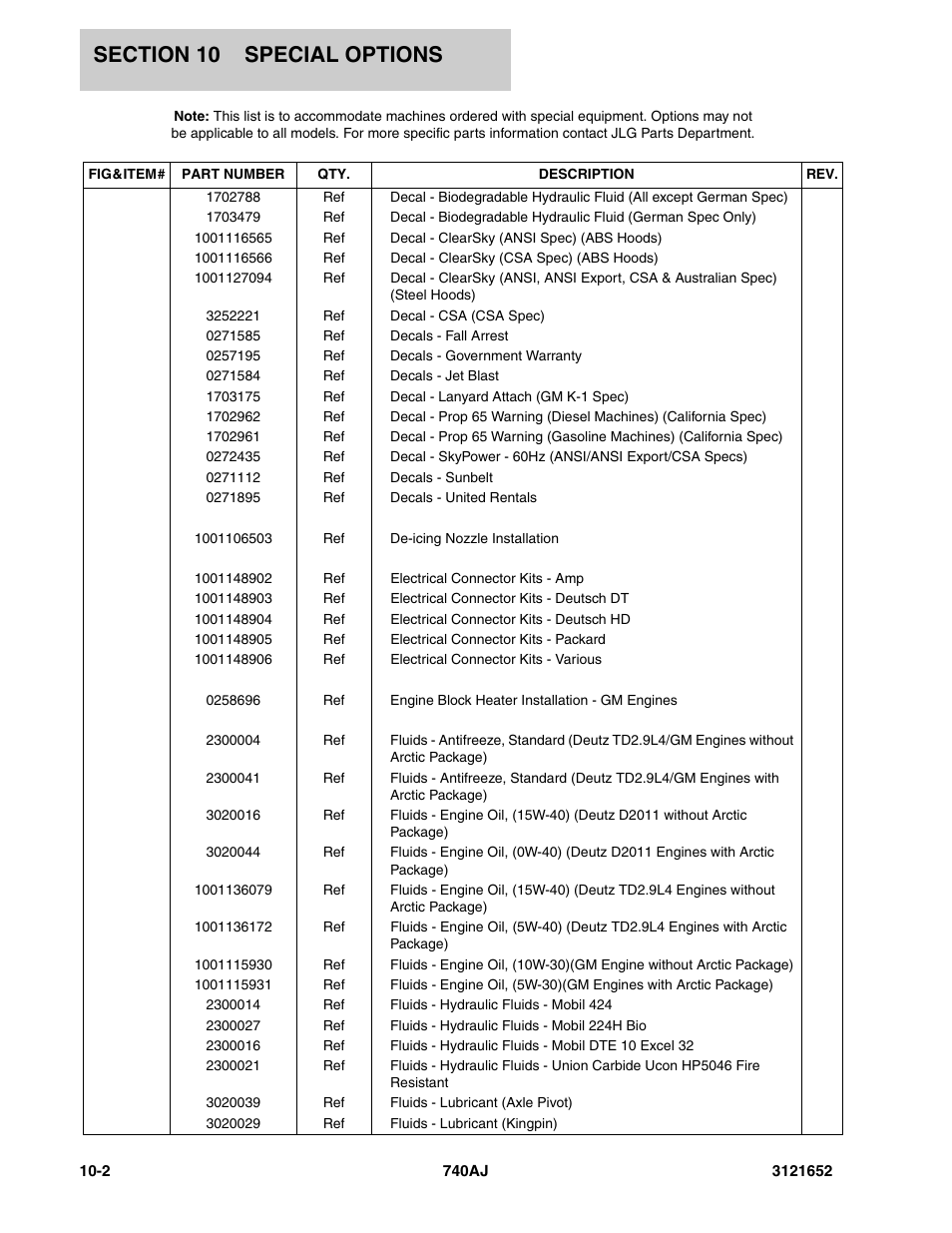 JLG 740AJ Parts Manual User Manual | Page 202 / 216