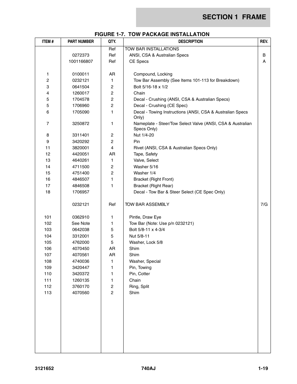 JLG 740AJ Parts Manual User Manual | Page 25 / 216