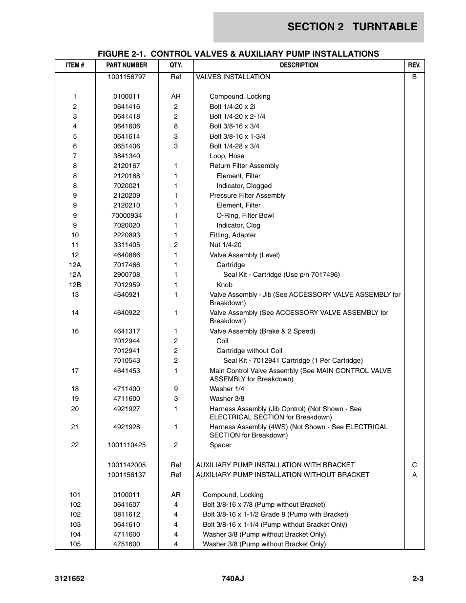 JLG 740AJ Parts Manual User Manual | Page 29 / 216