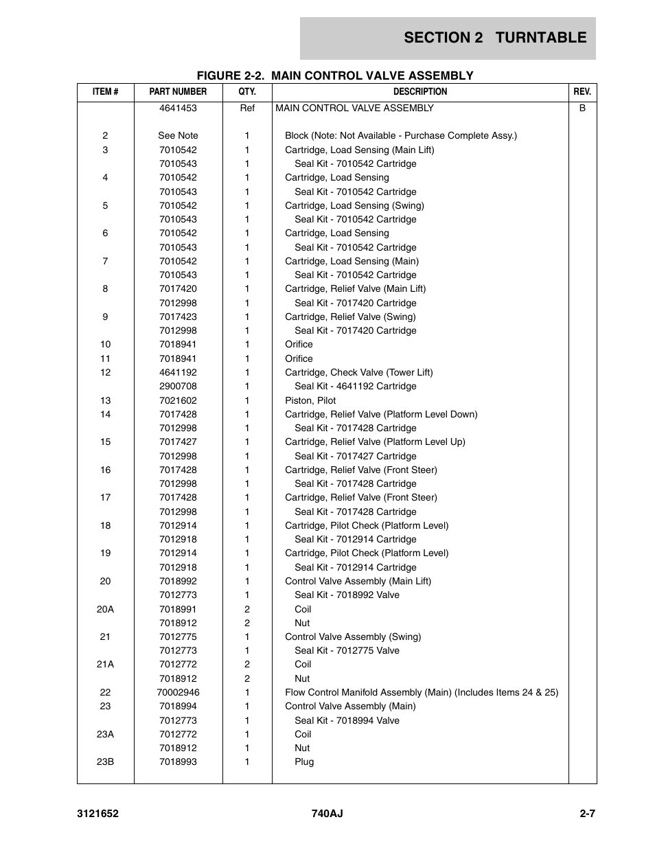 JLG 740AJ Parts Manual User Manual | Page 33 / 216