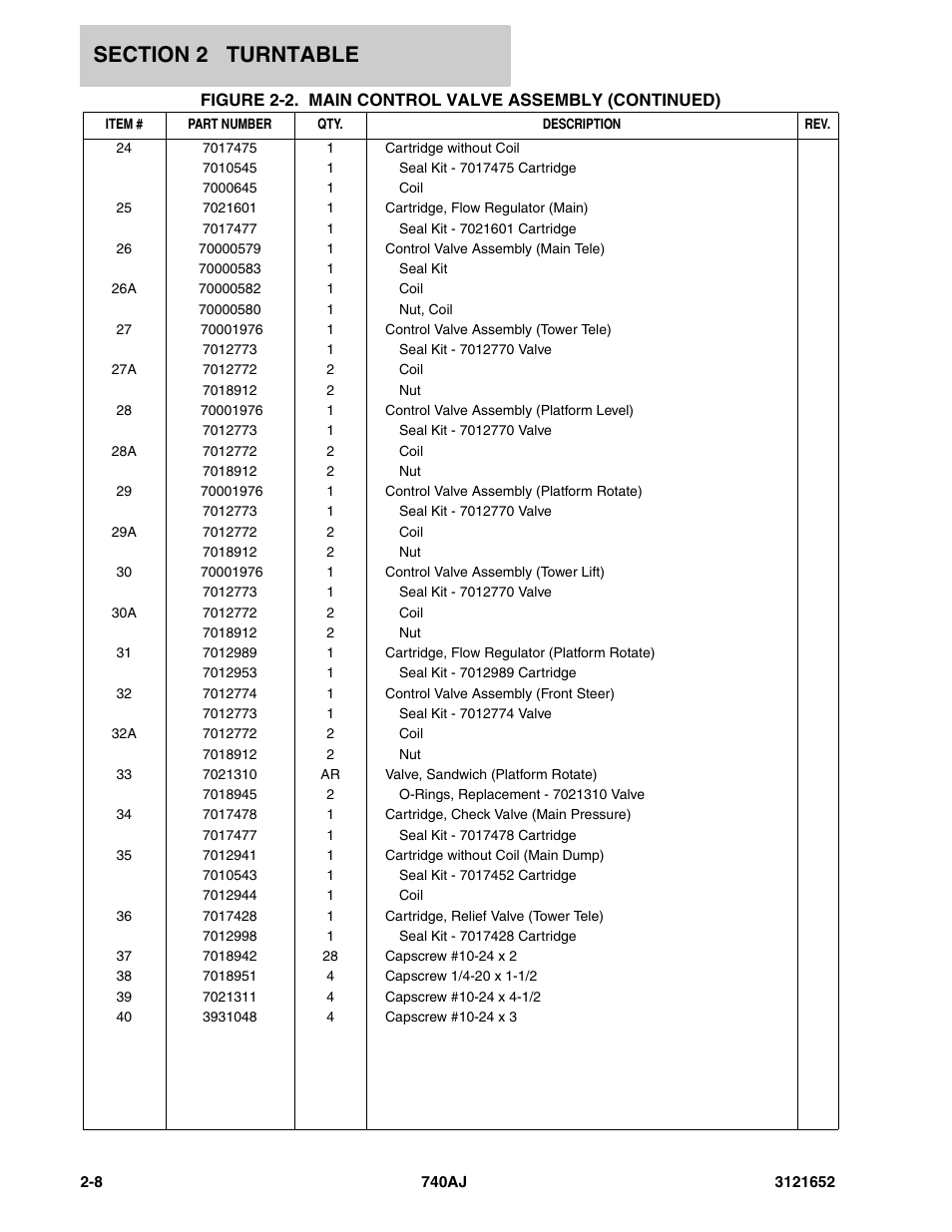 JLG 740AJ Parts Manual User Manual | Page 34 / 216